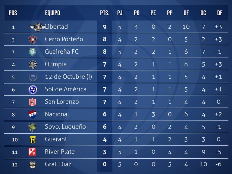 La clasificación del torneo Clausura 2020.