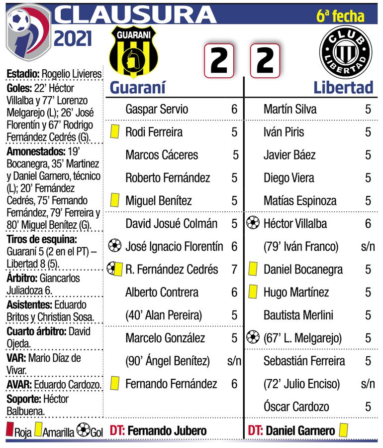 CLAUSURA - FECHA 6