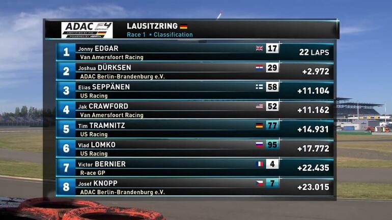 La clasificación de la primera carrera de la Fórmula 4 alemana.