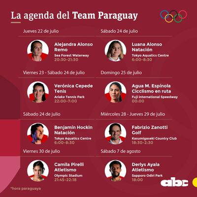 Infografía ABC Color