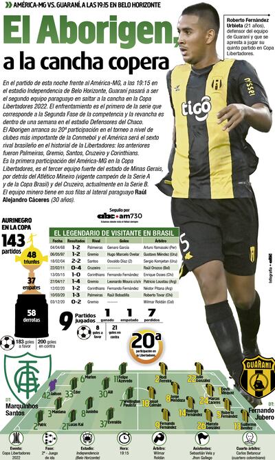 Contratapa del Diario ABC Color del 23 de febrero de 2022.