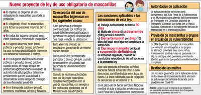 NUEVO PROYECTO DE LEY DE USO OBLIGATORIO DE MASCARILLAS