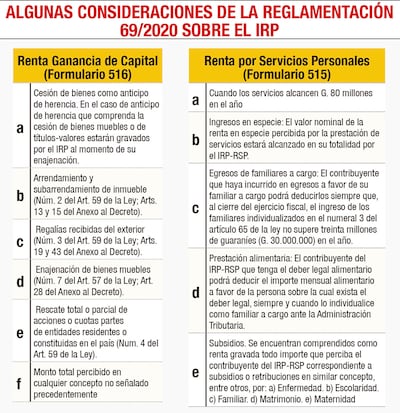 ALGUNAS CONSIDERACIONES DE LA REGLAMENTACIÓN 69/2020 SOBRE EL IRP