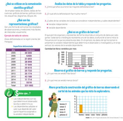Procesos científicos básicos: comunicación