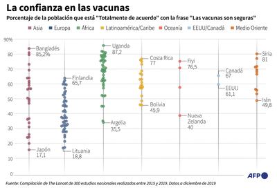LA CONFIANZA EN LAS VACUNAS