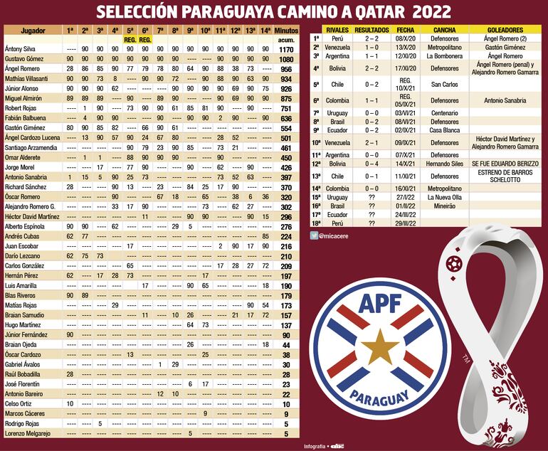 Detalles de todos los partidos hasta acá afrontados.