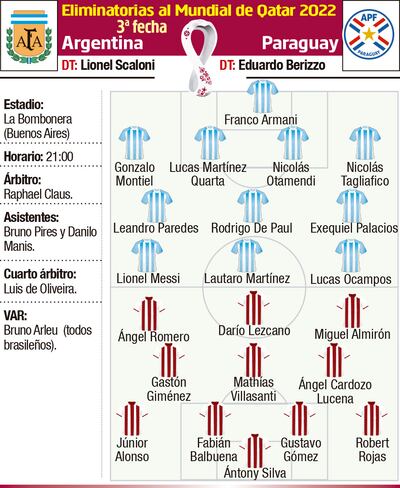 ELIMINATORIAS AL MUNDIAL DE QATAR 2022