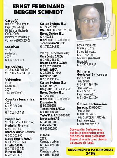 Empresas de Bergen