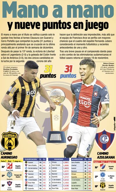 Contratapa del diario ABC Color del 09 de noviembre de 2021