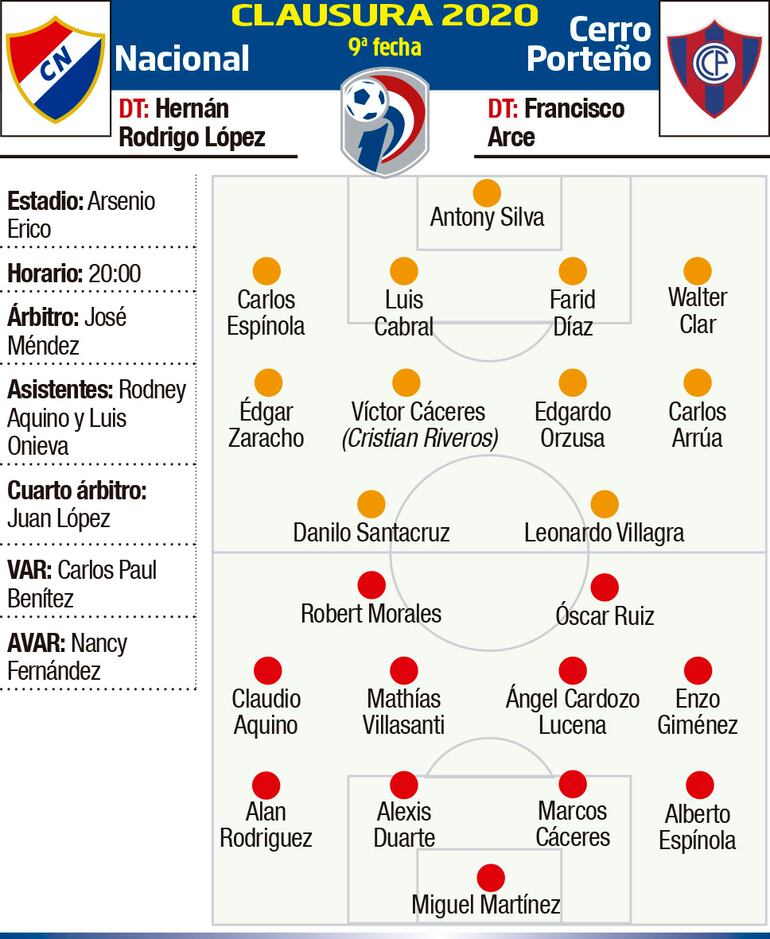 CLAUSURA 2020 - FECHA 9