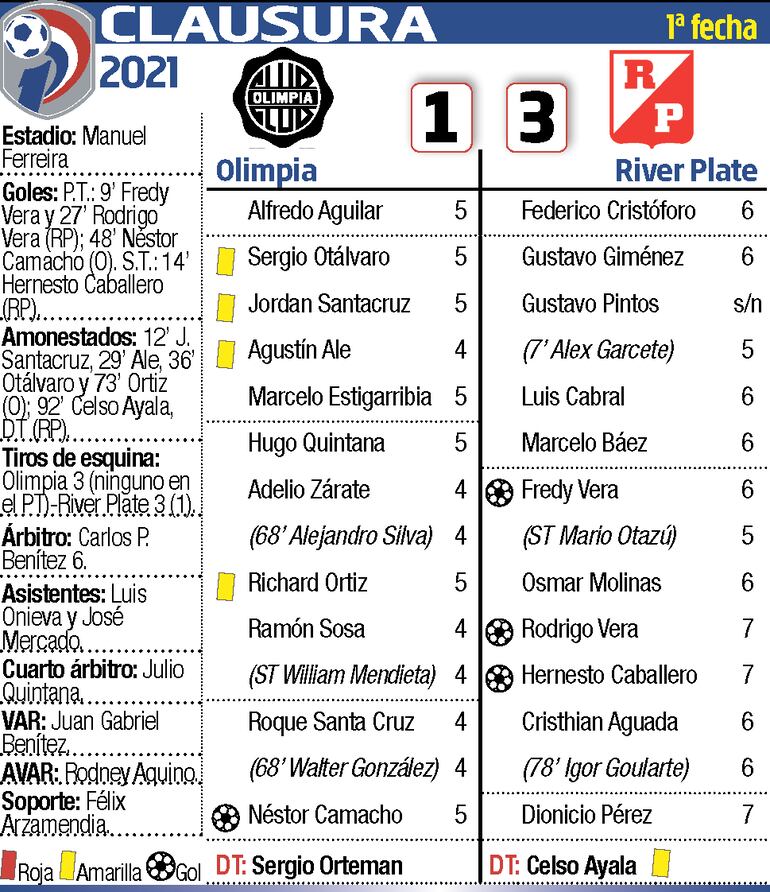 Ficha Olimpia - River Plate