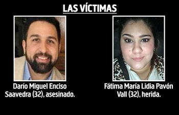 Darío Miguel Encisco Saavedra, asesinado el sábado de noche en el cerro Mbatoví, y Fátima María Lidia Pavón Vall, herida en el hasta ahora confuso ataque.