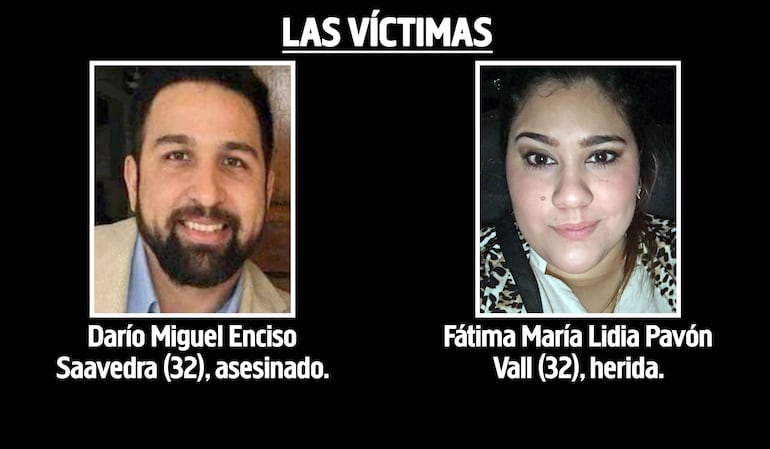 Darío Miguel Encisco Saavedra, asesinado el sábado de noche en el cerro Mbatoví, y Fátima María Lidia Pavón Vall, herida en el hasta ahora confuso ataque.