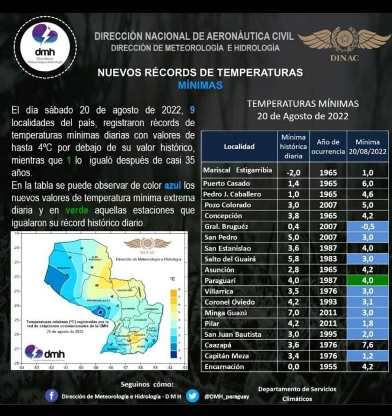 Nuevos récords de temperaturas mínimas.
