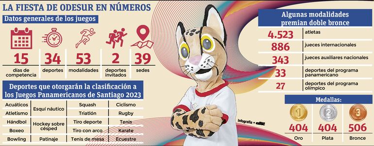 La fiesta deportiva en números