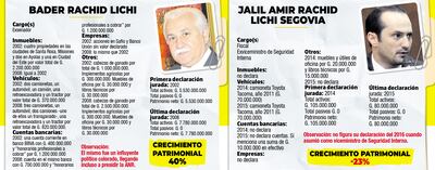 BADER RACHID LICHI Y JALIL AMIR RACHID LICHI SEGOVIA