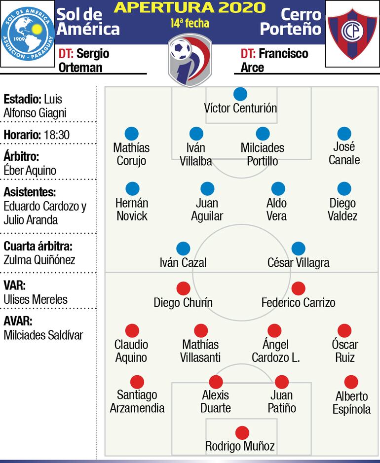 SOL DE AMÉRICA - CERRO PORTEÑO