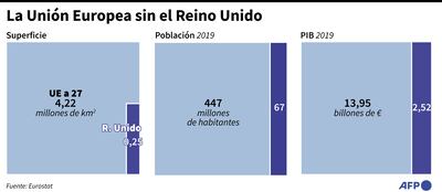 LA UNIÓN EUROPEA SIN EL REINO UNIDO