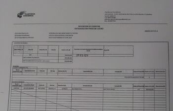 Planilla de rendición presentada por Plantemos Conciencia con la aclaración de firma.