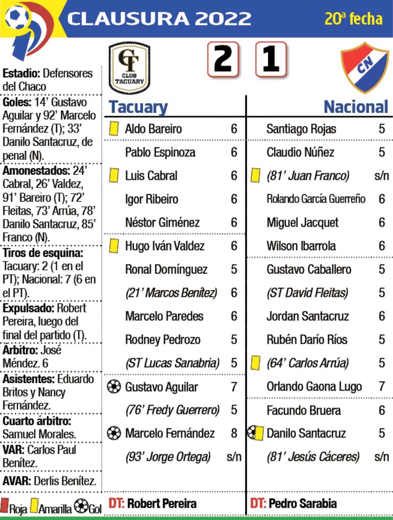Detalles del encuentro entre Tacuary y Nacional, disputado ayer en Sajonia.