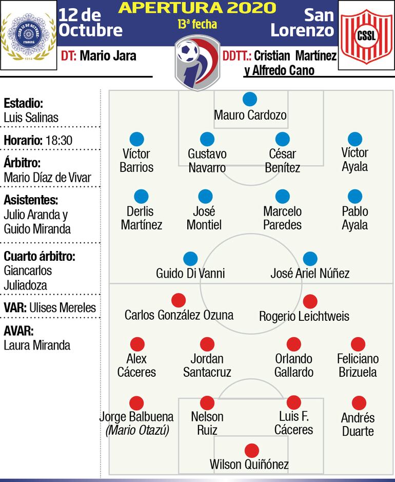 12 DE OCTUBRE - SAN LORENZO