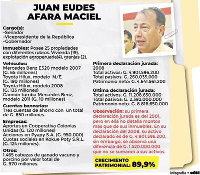 Un potentado de Itapúa