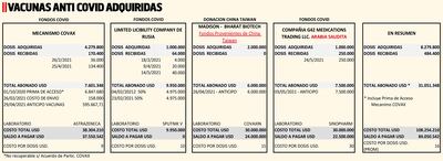 VACUNAS ANTI COVID ADQUIRIDAS