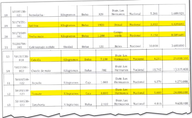 Acuerdo firmado siete días antes por la empresa Distrimex SA con el Hospital Nacional de Itauguá por la compra de alimentos.