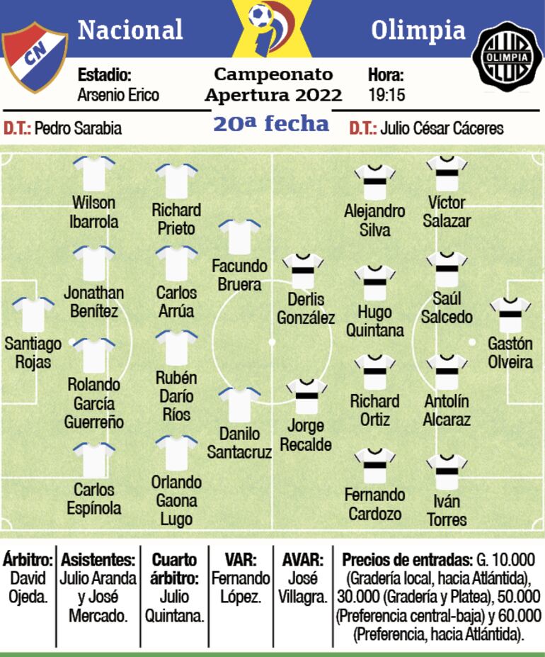 Ficha del partido Nacional - Olimpia 