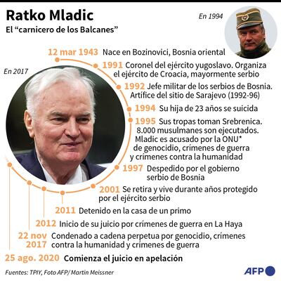 RATKO MLADIC