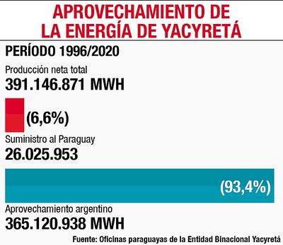 APROVECHAMIENTO DE LA ENERGÍA DE YACYRETÁ