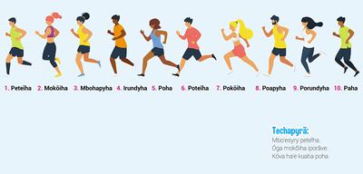 Teroja moteı˜va papapy papyháva