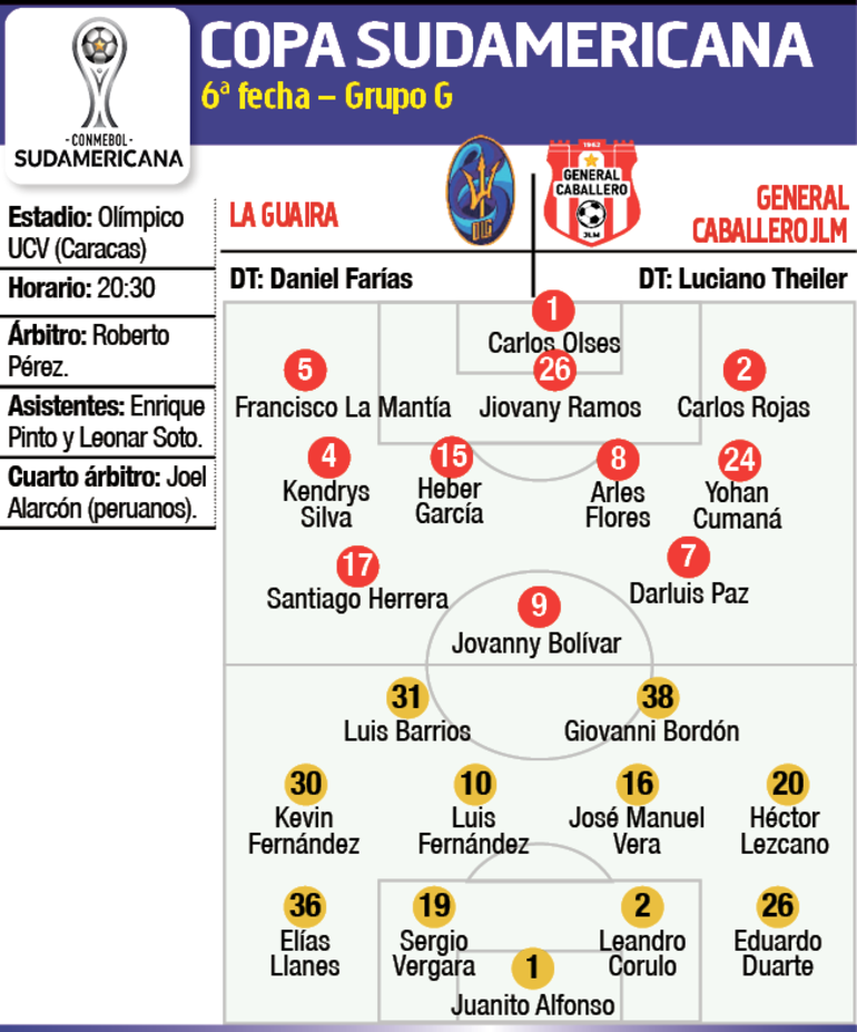 Ficha del partido La Guaira - General Caballero