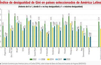 ÍNDICE DE DESIGUALDAD