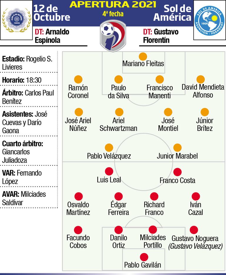 APERTURA 2021 - FECHA 4