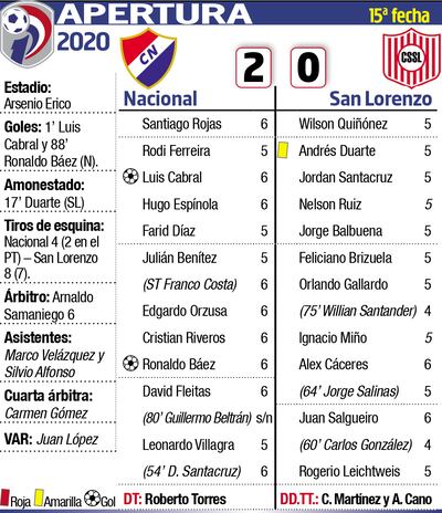 APERTURA 2020 - FECHA 15