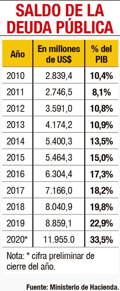 SALDO DE LA DEUDA PÚBLICA