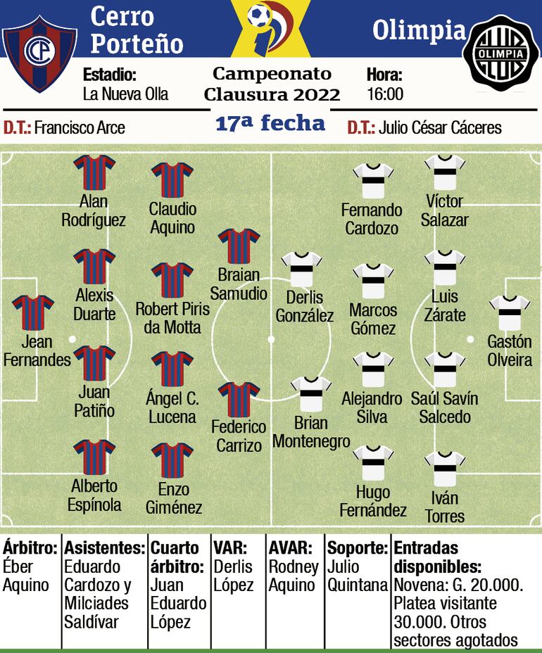 Probables equipos y árbitros para el partido que protagonizarán Cerro Porteño y Olimpia en la Nueva Olla.