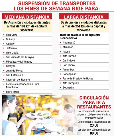 Nuevo decreto no afecta a transportes de corta distancia