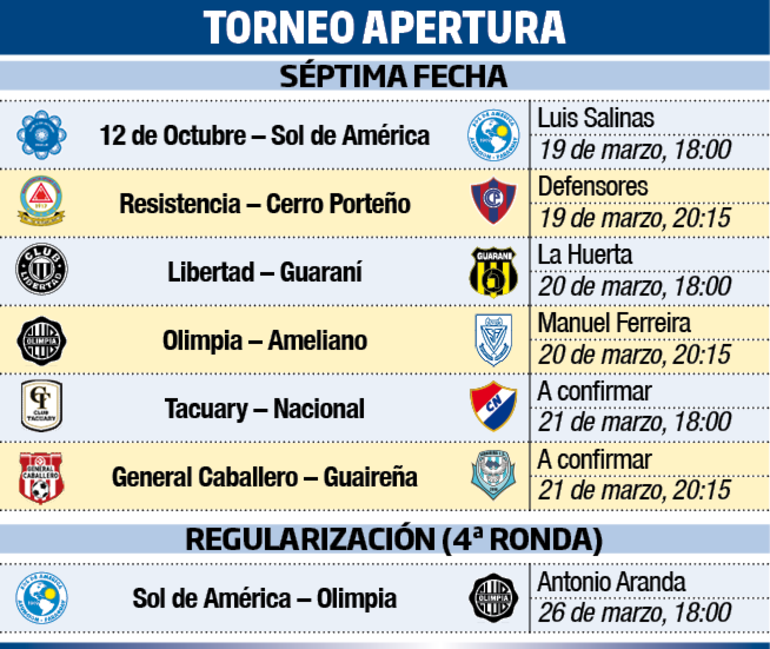 Programación de los partidos de la 7ª fecha.