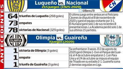 APERTURA 2021 - FECHA 3