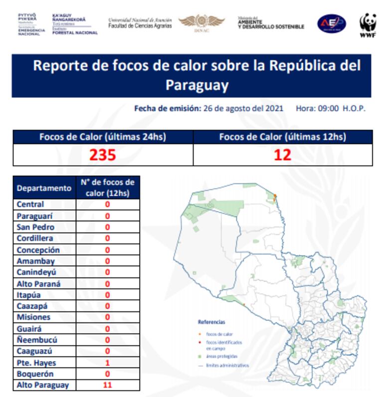 Monitoreo del gobierno detecta una reducción importante en cuanto a la cantidad de focos de calor en Paraguay.