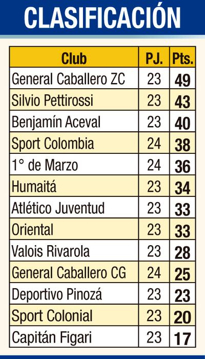 PRIMERA C - TABLA DE POSICIONES