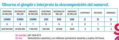 Descomposición de números naturales
