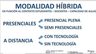 Presentaron plan de clases para 2021