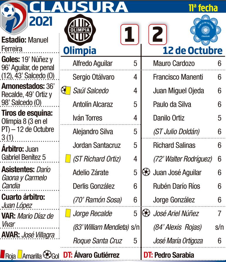 CLAUSURA - FECHA 11