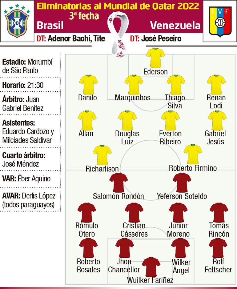ELIMINATORIAS AL MUNDIAL DE QATAR 2022