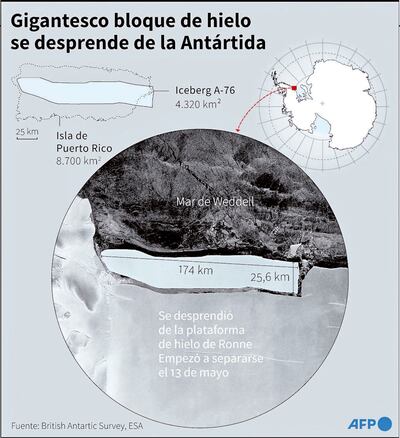 GIGANTESCO BLOQUE DE HIELO SE DESPRENDE DE LA ANTÁRTIDA