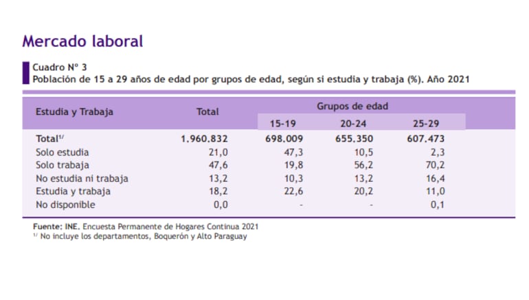 Mercado laboral juvenil