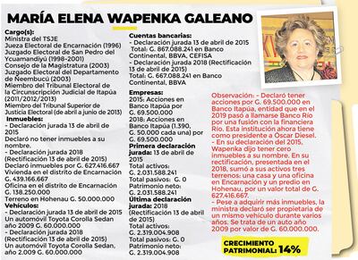 Caseras de oro y acciones en banco